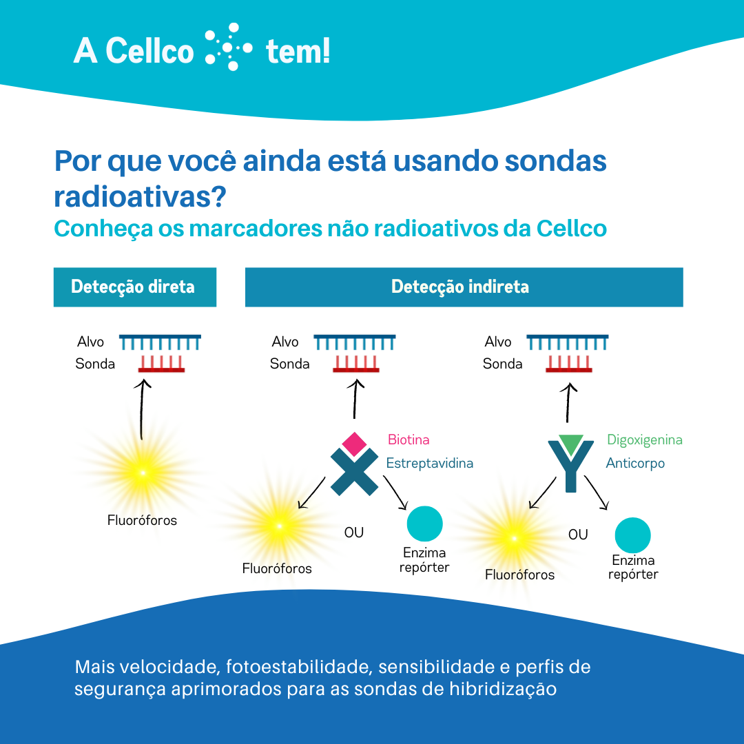 Por que você ainda está usando sonda radioativas?